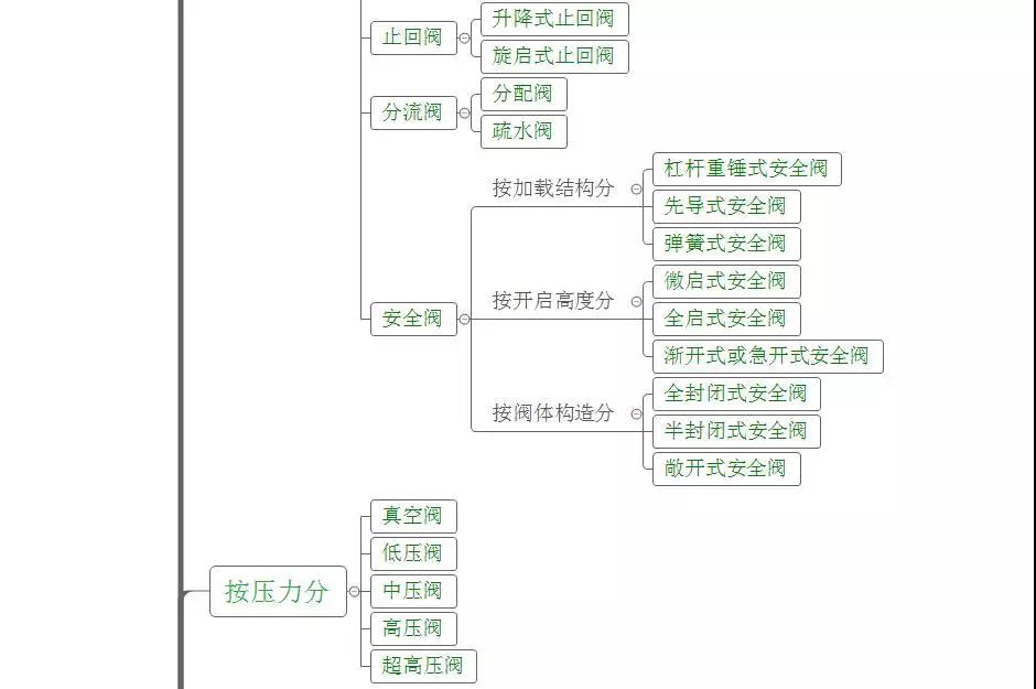20180103100916780.jpg 立信隆閥門(mén)分類(lèi)2.jpg
