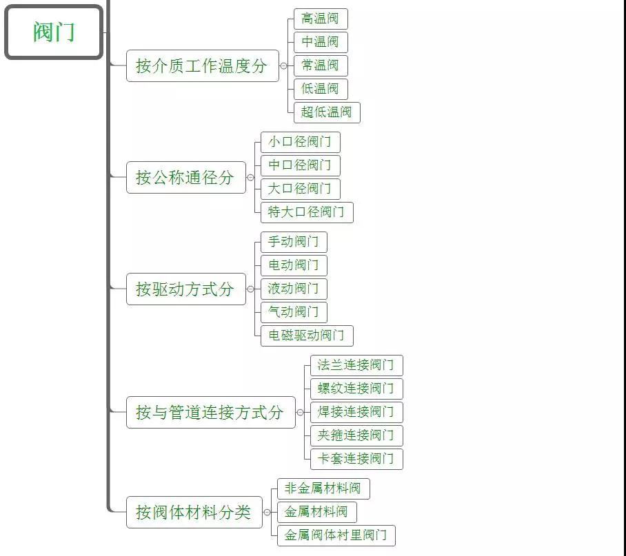 20180103100718561.jpg 立信隆閥門(mén)分類(lèi)1.jpg